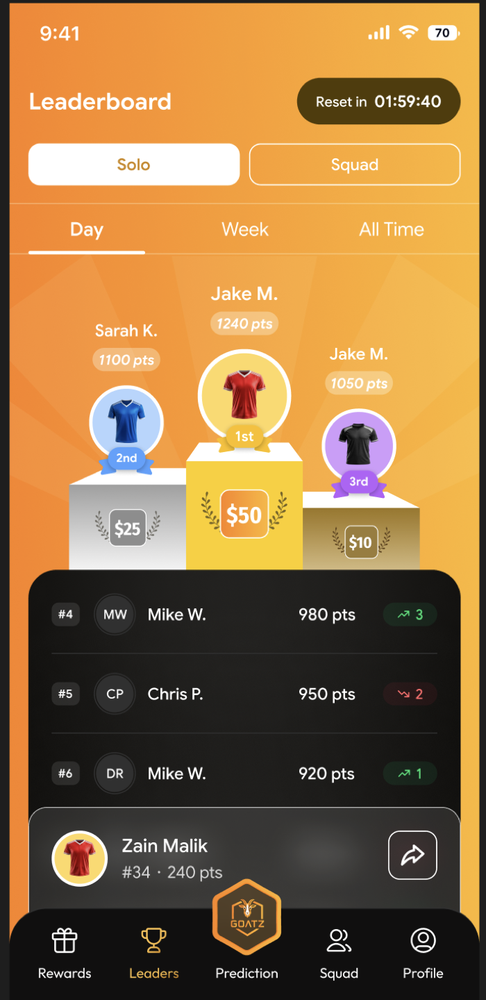 GOATZ — Leaderboard